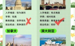 初中生留学，选哪个国家更合适？