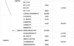 2025贵阳初中排名怎么排的？