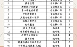 自考小学教学科目有哪些？