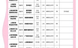 上海工艺幼师专业就业前景如何？