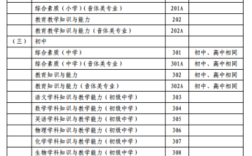教师资格证小学科目有哪些