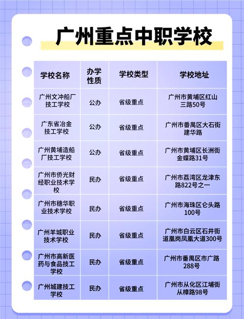广州有什么学校读幼师的大专-图3 广州有什么学校读幼师的大专-图3