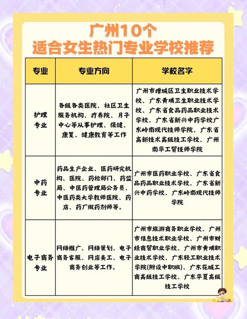 技校女生选什么专业好?初中女生适合哪些技校专业?-图1 技校女生选什么专业好?初中女生适合哪些技校专业?-图1