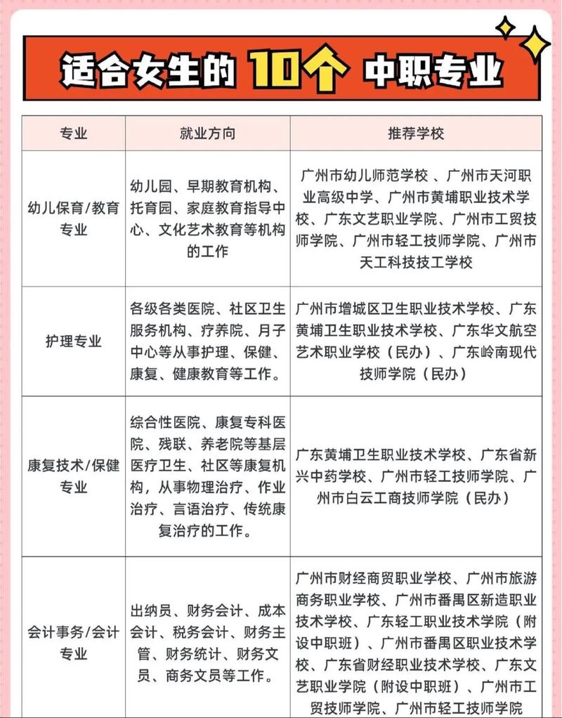 技校女生选什么专业好?初中女生适合哪些技校专业?-图3 技校女生选什么专业好?初中女生适合哪些技校专业?-图3