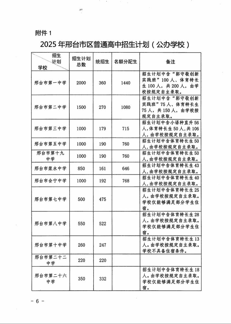 2025河北民办高中招生计划有何变化?-图1 2025河北民办高中招生计划有何变化?-图1