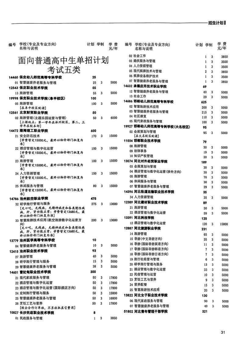 2025河北民办高中招生计划有何变化?-图3 2025河北民办高中招生计划有何变化?-图3