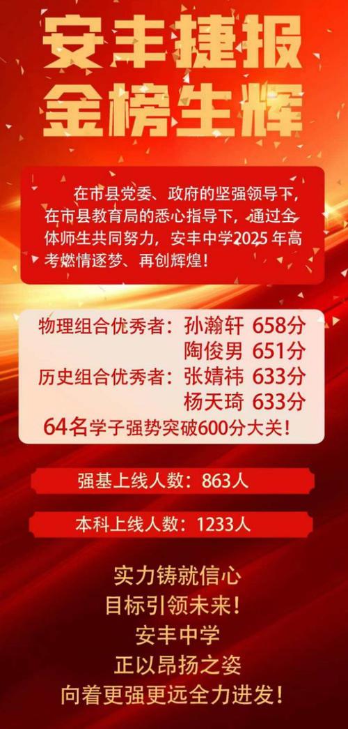 2025秦皇岛高中录取分数线是多少?-图1 2025秦皇岛高中录取分数线是多少?-图1