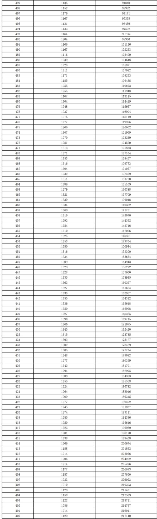2025湖南高中学考成绩几时查?怎么查?-图3 2025湖南高中学考成绩几时查?怎么查?-图3