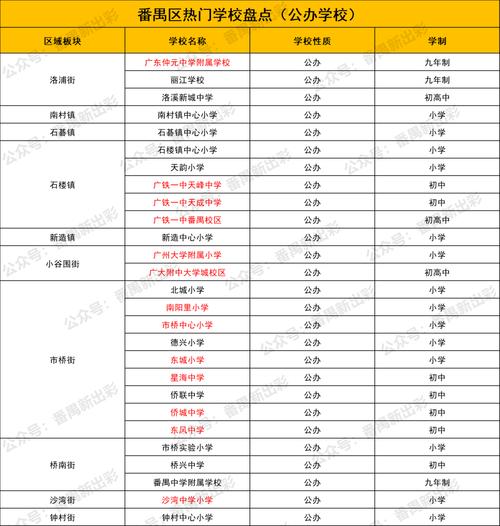 新昌南岩小学小学排名多少？-图3