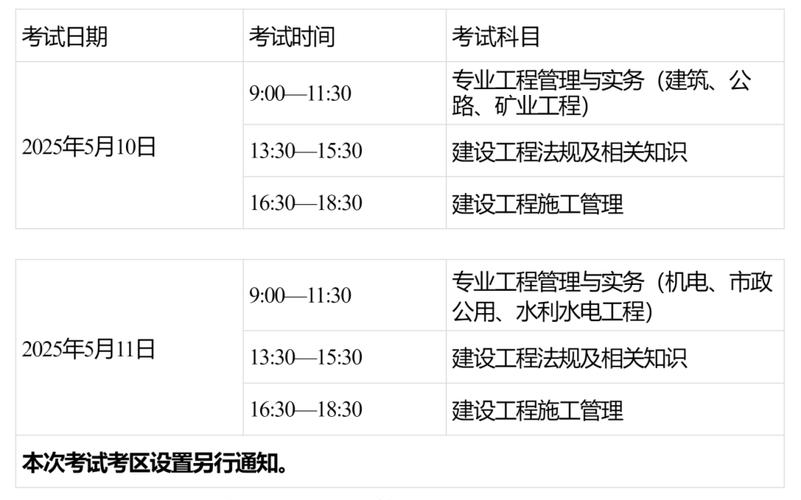 高中学历能考二建吗？-图2