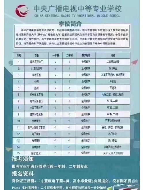 高中毕业两年后还能读大专吗?-图2 高中毕业两年后还能读大专吗?-图2