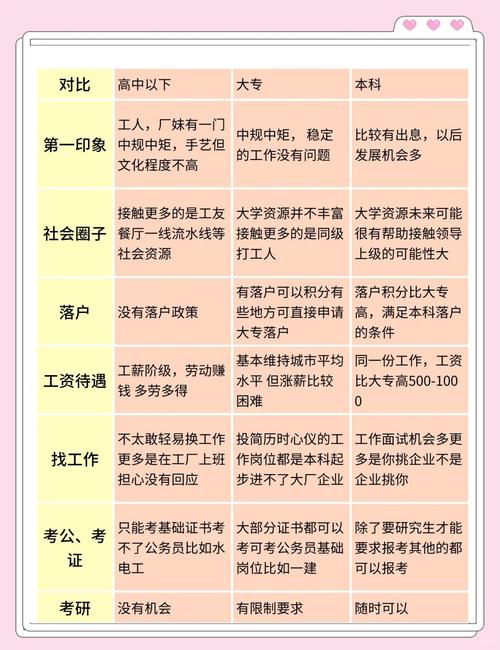 初中高中同读大专,区别究竟在哪?-图1 初中高中同读大专,区别究竟在哪?-图1
