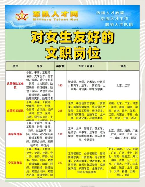 高中毕业女生，适合做什么工作？-图2