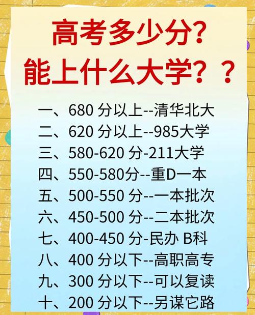 高中毕业几年还能再考大学吗?-图1 高中毕业几年还能再考大学吗?-图1