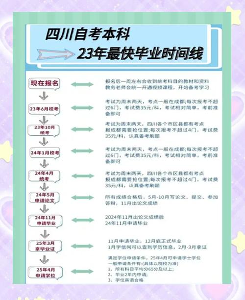 高中毕业几年还能再考大学吗？-图2