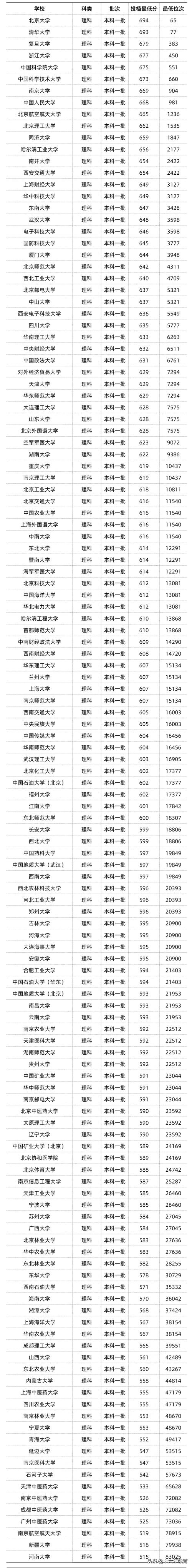 高中毕业几年还能再考大学吗？-图3