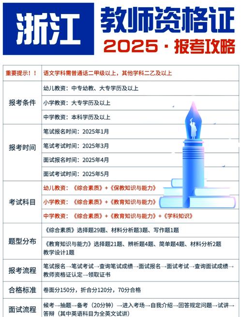 浙江幼师考试报名地点在哪？-图3