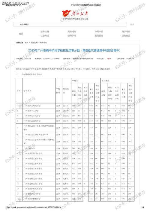 2025广州高中录取线何时公布？各校分数线会涨吗？-图2