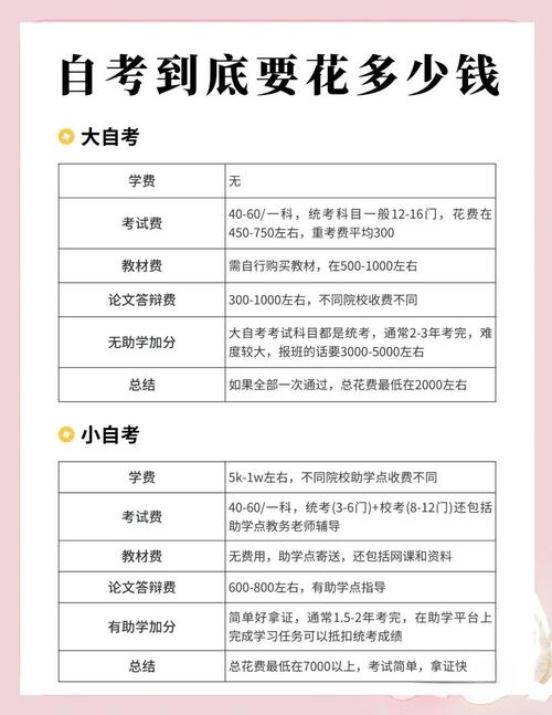 高中自考本科有何条件门槛?-图2 高中自考本科有何条件门槛?-图2