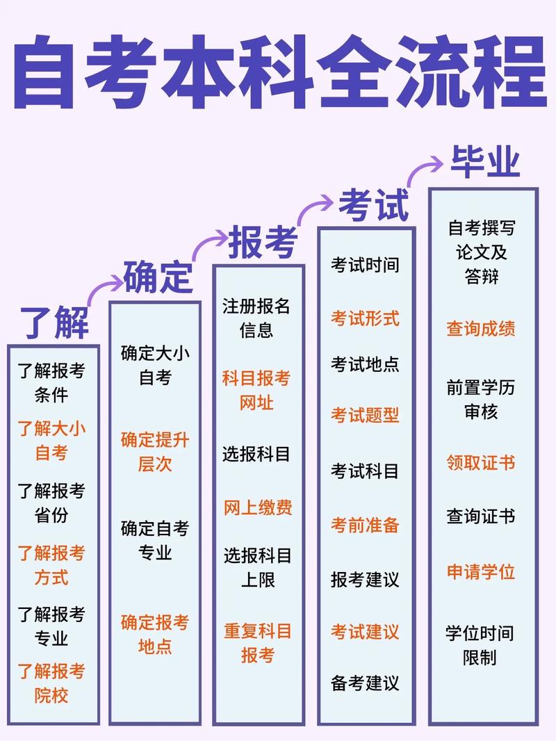 高中自考本科有何条件门槛?-图3 高中自考本科有何条件门槛?-图3
