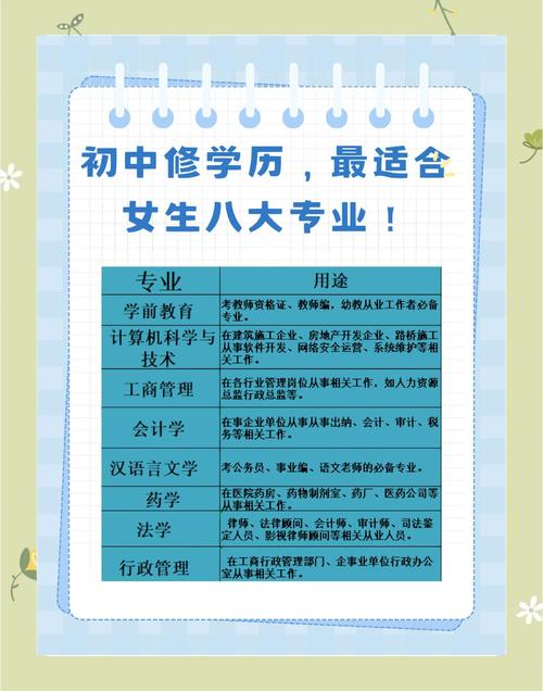 初中毕业女生选什么专业有前景?-图1 初中毕业女生选什么专业有前景?-图1