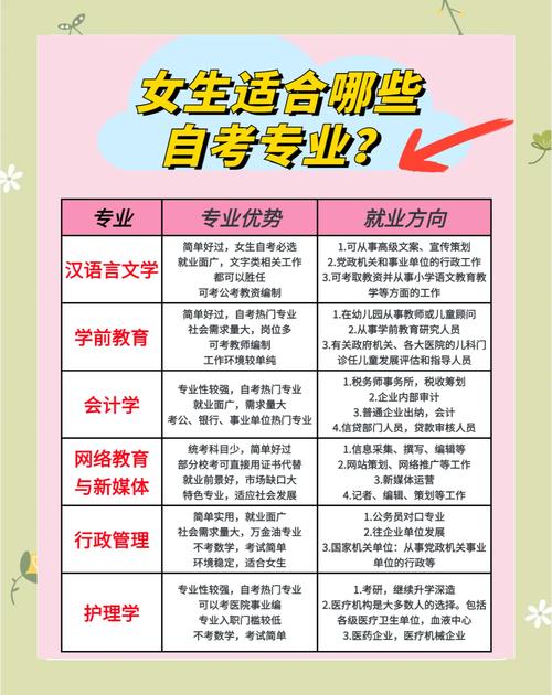 初中毕业女生学什么技术有前途?-图1 初中毕业女生学什么技术有前途?-图1