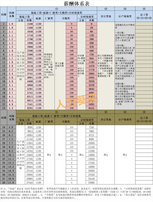 2025四川幼师工资多少?影响因素有哪些?-图1 2025四川幼师工资多少?影响因素有哪些?-图1