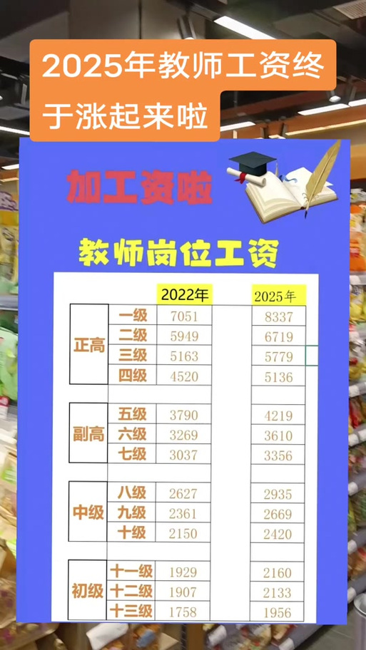 2025四川幼师工资多少?影响因素有哪些?-图3 2025四川幼师工资多少?影响因素有哪些?-图3