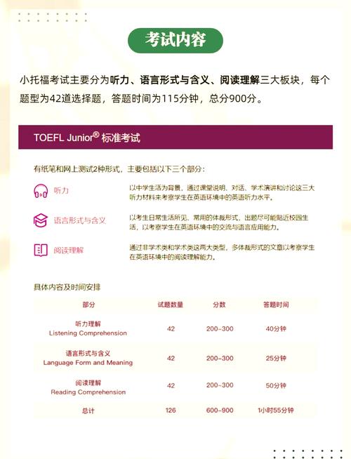 小学生如何备考TOEFL Junior？-图2