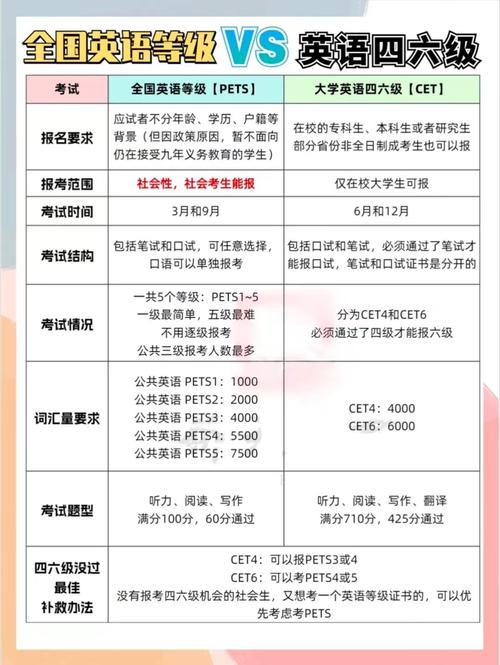 初中学历能考pets吗？-图1