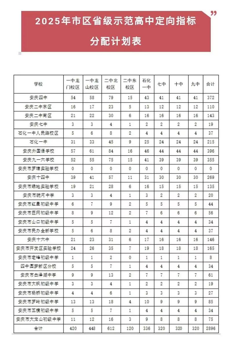 2025安庆初中报名时间何时开始?-图1 2025安庆初中报名时间何时开始?-图1