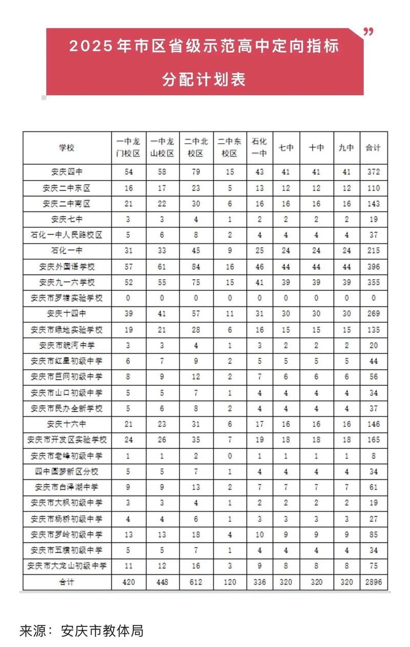 2025安庆初中报名时间何时开始？-图3