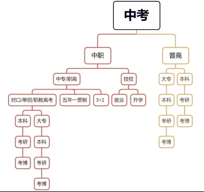 职高与普高有何本质区别?-图1 职高与普高有何本质区别?-图1