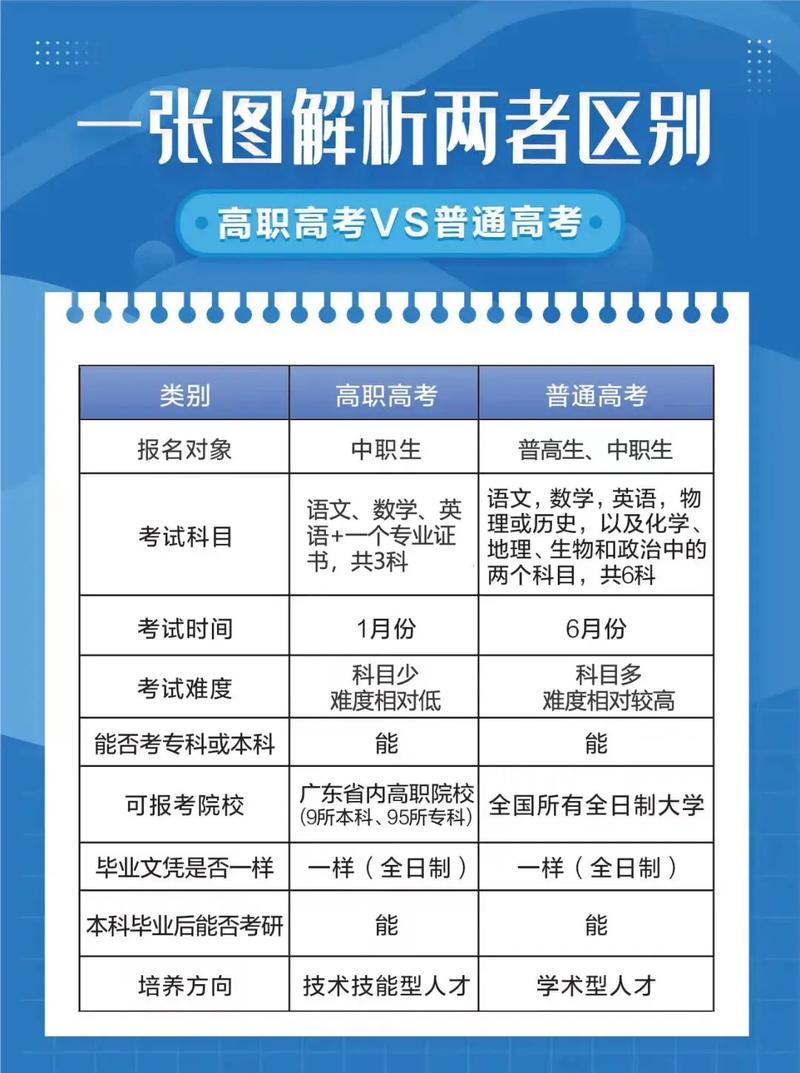 职高与普高有何本质区别?-图2 职高与普高有何本质区别?-图2