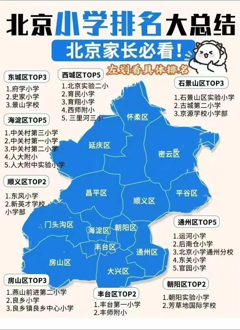 北京one对应的小学和初中是哪两所?-图2 北京one对应的小学和初中是哪两所?-图2