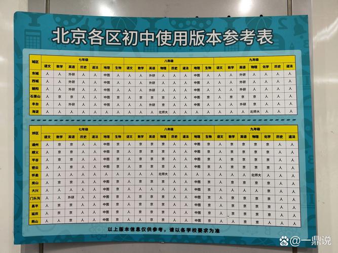 北京one对应的小学和初中是哪两所?-图1 北京one对应的小学和初中是哪两所?-图1