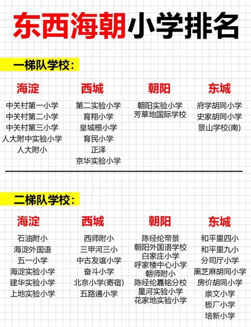 北京one对应的小学和初中是哪两所?-图3 北京one对应的小学和初中是哪两所?-图3