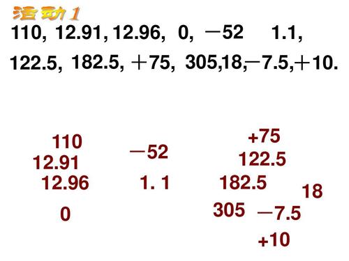 哈尔滨初中数学补课班怎么选？-图3