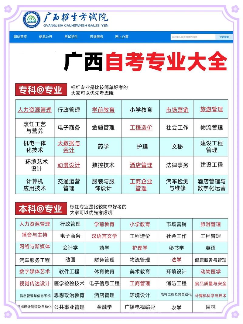 初中自考大专可选哪些专业？-图3