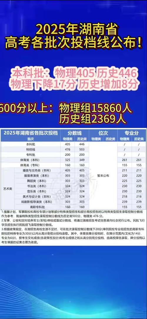 2025幼师分数线多少?多少分能上?-图1 2025幼师分数线多少?多少分能上?-图1