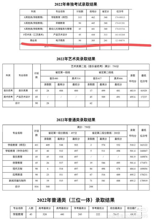 2025幼师分数线多少?多少分能上?-图2 2025幼师分数线多少?多少分能上?-图2