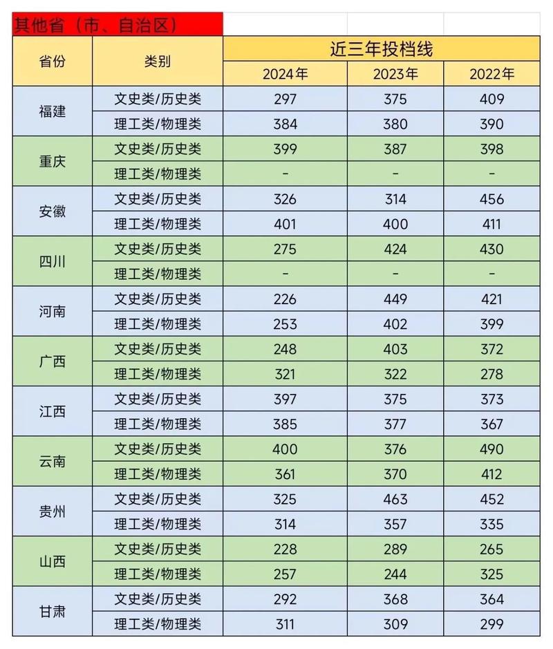 2025幼师分数线多少？多少分能上？-图3