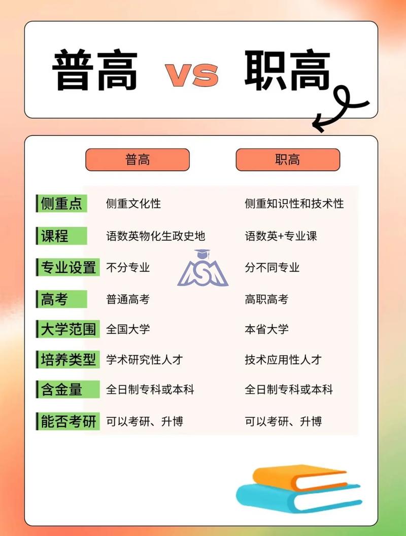 职高VS普高,选哪条路更优?-图1 职高VS普高,选哪条路更优?-图1