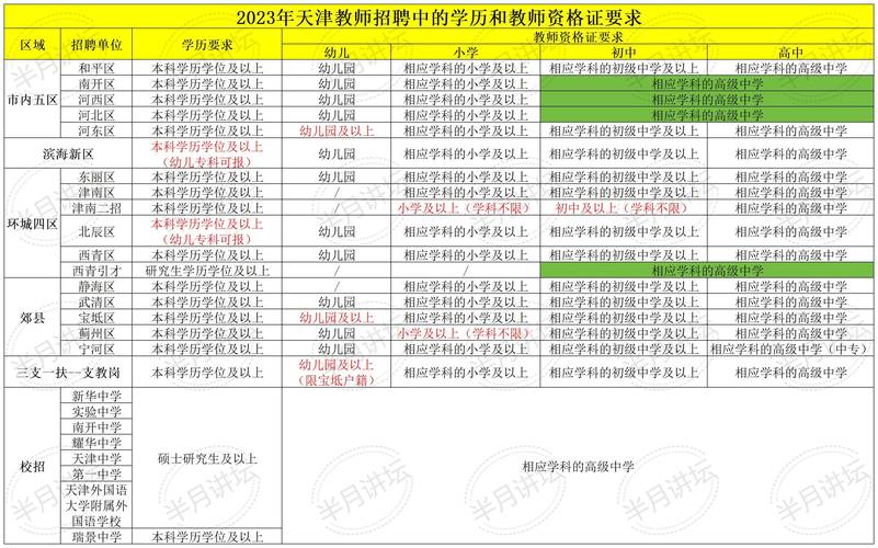 小学教师资格证报考学历要求是什么?-图1 小学教师资格证报考学历要求是什么?-图1