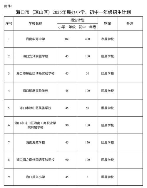 海口市2025小学网上报名时间何时公布?-图2 海口市2025小学网上报名时间何时公布?-图2