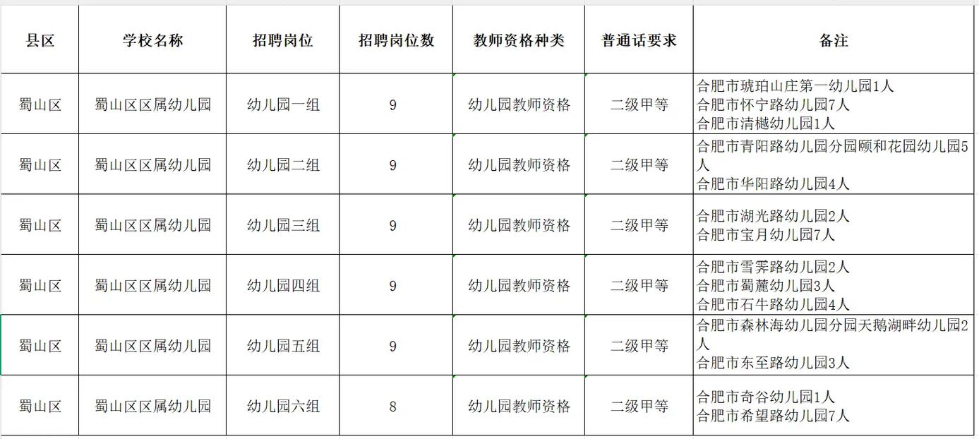 合肥幼师2025招生简章何时发布?-图1 合肥幼师2025招生简章何时发布?-图1