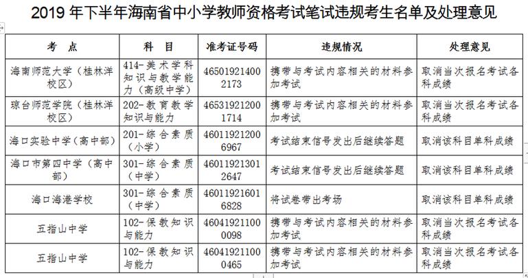 高中语文教资科三考什么?怎么高效备考?-图3 高中语文教资科三考什么?怎么高效备考?-图3