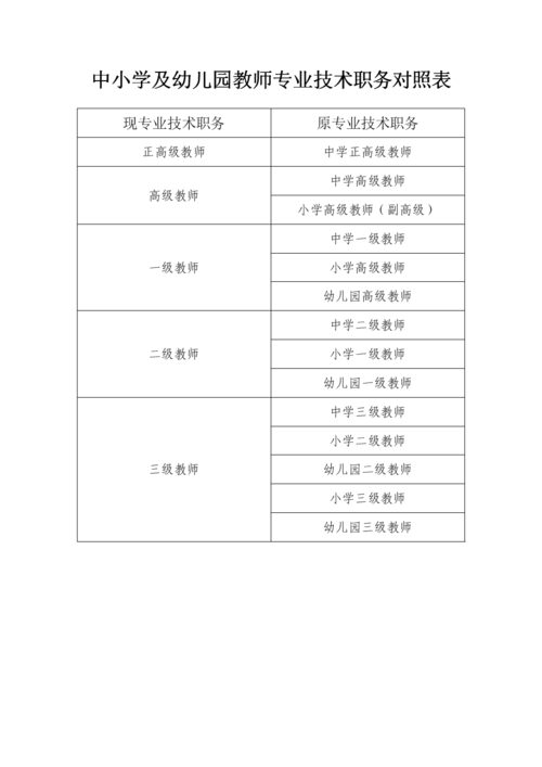 中小学和幼儿园教师资格考试标准有哪些核心内容?-图1 中小学和幼儿园教师资格考试标准有哪些核心内容?-图1