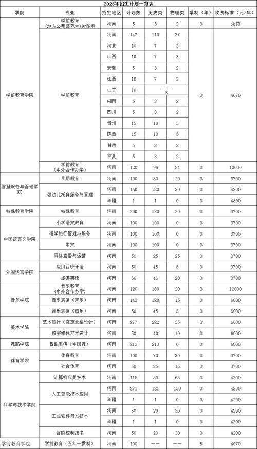 洛阳幼师学校2025招生何时开始？-图2