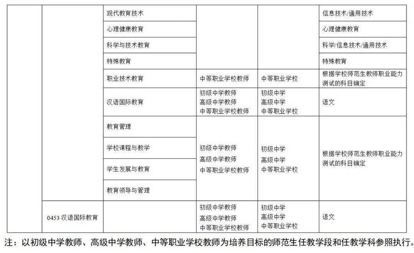 教师资格证小学和初中有什么区别-图3 教师资格证小学和初中有什么区别-图3